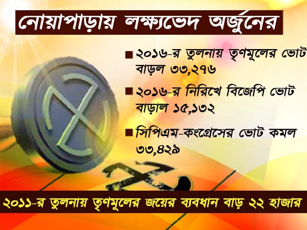 লক্ষ্যভেদ করে নায়ক অর্জুন, লক্ষ্যভেদ করে নায়ক অর্জুন,