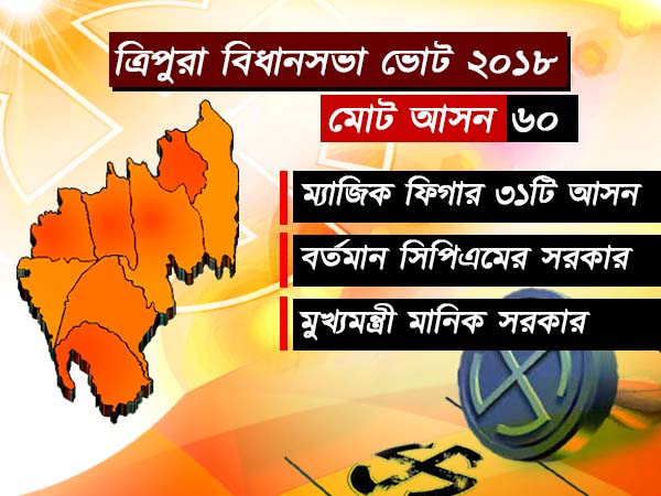 গত ২৫ বছর ধরে ত্রিপুরায় সিপিএম সরকার ক্ষমতায় রয়েছে গত ২৫ বছর ধরে ত্রিপুরায় সিপিএম সরকার ক্ষমতায় রয়েছে