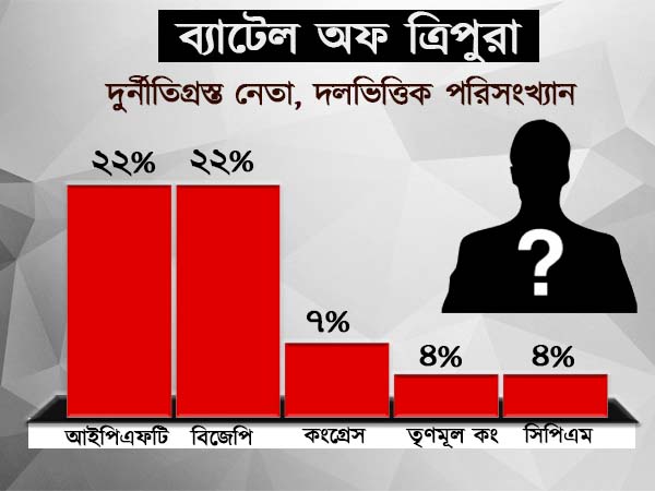 কোন দলে দাগী প্রার্থীদের ভিড়