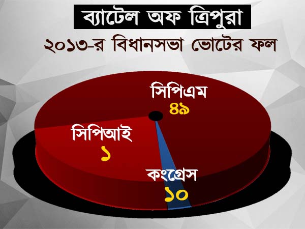 ২০১৩ সালের ফল