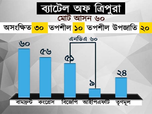 কয় আসনে কার কত প্রার্থী?