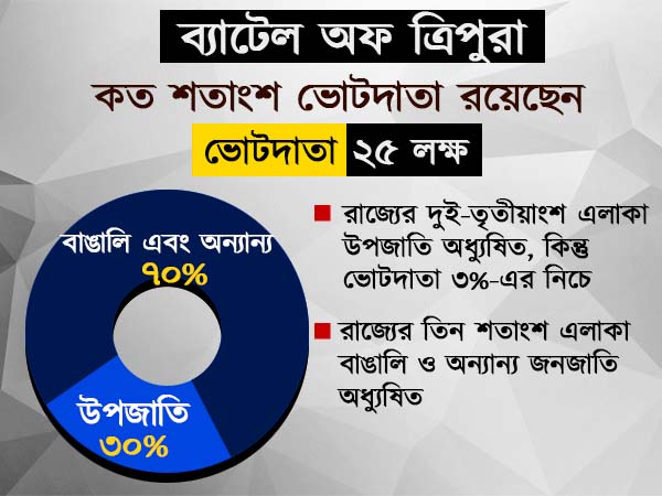 ভোটদাতাদের সংখ্যাটা কেমন