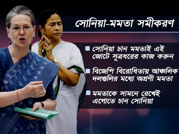 মোদী-বিরোধী জোটে মুখ মমতাই! প্রশ্নে ফেডেরাল ফ্রন্ট নাকি নয়া মডেলের ইউপিএ মোদী-বিরোধী জোটে মুখ মমতাই! প্রশ্নে ফেডেরাল ফ্রন্ট নাকি নয়া মডেলের ইউপিএ