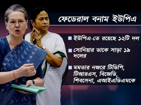 মোদী-বিরোধী জোটে মুখ মমতাই! প্রশ্নে ফেডেরাল ফ্রন্ট নাকি নয়া মডেলের ইউপিএ মোদী-বিরোধী জোটে মুখ মমতাই! প্রশ্নে ফেডেরাল ফ্রন্ট নাকি নয়া মডেলের ইউপিএ