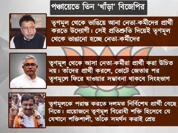 তিন নেতার ‘অন্তর্কলহ’-এ ধন্দে বিজেপি, প্রাথমিক লক্ষ্যপূরণ হওয়াই দায় পঞ্চায়েত-যুদ্ধে তিন নেতার ‘অন্তর্কলহ’-এ ধন্দে বিজেপি, প্রাথমিক লক্ষ্যপূরণ হওয়াই দায় পঞ্চায়েত-যুদ্ধে