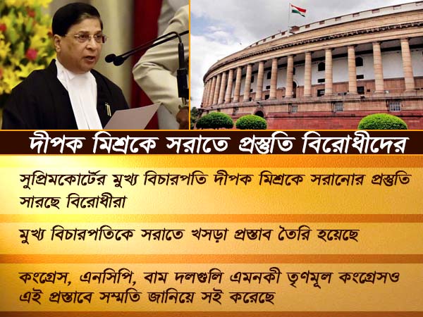 সুপ্রিমকোর্টের মুখ্য বিচারপতিকে সরাতে সলতে পাকিয়েছে বিরোধীরা, সই হয়ে গিয়েছে খসড়া প্রস্তাব সুপ্রিমকোর্টের মুখ্য বিচারপতিকে সরাতে সলতে পাকিয়েছে বিরোধীরা, সই হয়ে গিয়েছে খসড়া প্রস্তাব