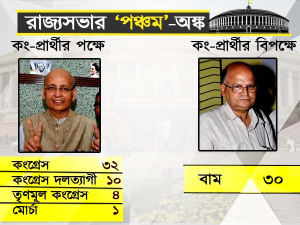 ভোট দিন কংগ্রেসকে, নির্দেশ দিলেন স্বয়ং মমতা বন্দ্যোপাধ্যায়! অন্য অঙ্ক কষা শুরু ভোট দিন কংগ্রেসকে, নির্দেশ দিলেন স্বয়ং মমতা বন্দ্যোপাধ্যায়! অন্য অঙ্ক কষা শুরু