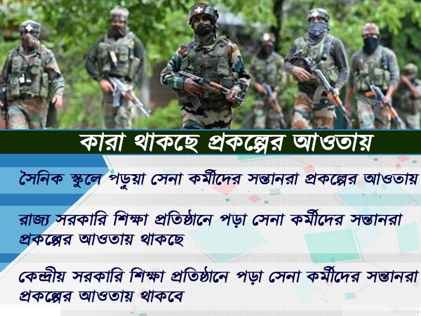 ভারতীয় সেনার শহিদদের সন্তানদের পড়াশোনার খরচ দেবে কেন্দ্র ভারতীয় সেনার শহিদদের সন্তানদের পড়াশোনার খরচ দেবে কেন্দ্র