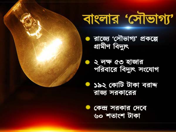 ‘সৌভাগ্য’ আসছে বাংলার বুকে! পঞ্চায়েত নির্বাচনের আগে আরও এক উদ্যোগ মমতার ‘সৌভাগ্য’ আসছে বাংলার বুকে! পঞ্চায়েত নির্বাচনের আগে আরও এক উদ্যোগ মমতার