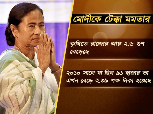 মোদীর সেট করা টার্গেটের চারবছর আগেই কৃষিতে অনন্য সাফল্য মমতার বাংলার মোদীর সেট করা টার্গেটের চারবছর আগেই কৃষিতে অনন্য সাফল্য মমতার বাংলার