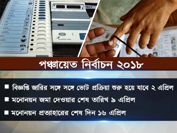 মনোনয়ন জমার শেষ দিন ৯ এপ্রিল