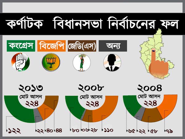 শেষ তিন বিধানসভা নির্বাচনে কর্ণাটকের ফলাফল কেমন ছিল, কারা ছিলেন ক্ষমতায় শেষ তিন বিধানসভা নির্বাচনে কর্ণাটকের ফলাফল কেমন ছিল, কারা ছিলেন ক্ষমতায়