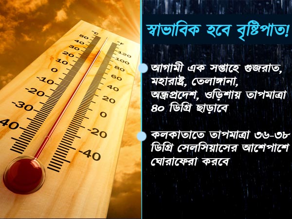 এবছর কেমন বৃষ্টিপাত হবে এবছর কেমন বৃষ্টিপাত হবে