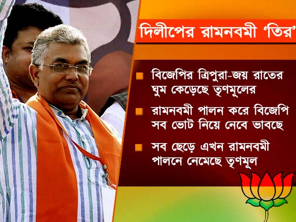 অস্তিত্ব রক্ষায় ‘হিন্দুত্বের পথে’ মমতা ! দিলীপের রামনবমী খোঁচায় বিদ্ধ বাংলার মুখ্যমন্ত্রী অস্তিত্ব রক্ষায় ‘হিন্দুত্বের পথে’ মমতা ! দিলীপের রামনবমী খোঁচায় বিদ্ধ বাংলার মুখ্যমন্ত্রী