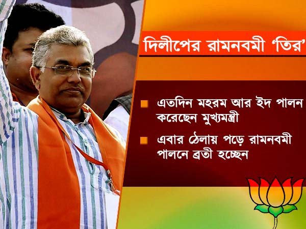 অস্তিত্ব রক্ষায় ‘হিন্দুত্বের পথে’ মমতা ! দিলীপের রামনবমী খোঁচায় বিদ্ধ বাংলার মুখ্যমন্ত্রী অস্তিত্ব রক্ষায় ‘হিন্দুত্বের পথে’ মমতা ! দিলীপের রামনবমী খোঁচায় বিদ্ধ বাংলার মুখ্যমন্ত্রী