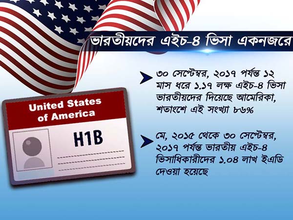 আমেরিকায় এবার কাজ হারাবেন ভারতীয় গৃহিনীরা! বেকার হওয়ার শঙ্কা অন্তত ১ লক্ষ জনের আমেরিকায় এবার কাজ হারাবেন ভারতীয় গৃহিনীরা! বেকার হওয়ার শঙ্কা অন্তত ১ লক্ষ জনের