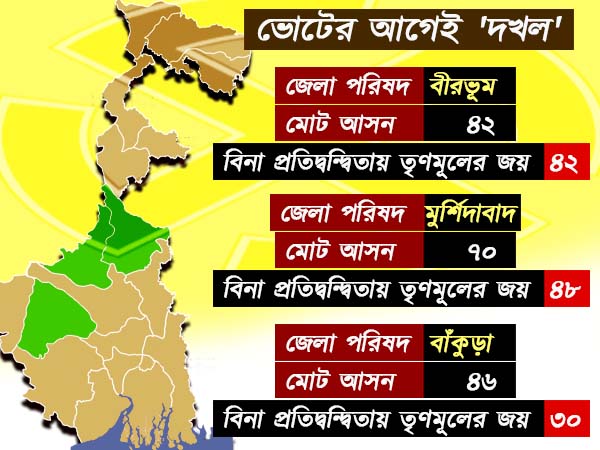 ভোটের আগেই ফল! দেখে নিন, রাজ্যের তিন জেলার চিত্র ভোটের আগেই ফল! দেখে নিন, রাজ্যের তিন জেলার চিত্র