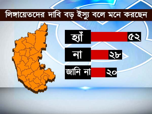 লিঙ্গায়েতদের দাবি বড় ইস্যু বলে মনে করছেন