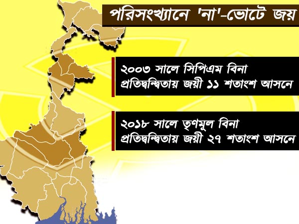 মমতা ‘ক্যারিশ্মা’য় সিপিএমের ‘রেকর্ড’ তছনছ করল তৃণমূল মমতা ‘ক্যারিশ্মা’য় সিপিএমের ‘রেকর্ড’ তছনছ করল তৃণমূল