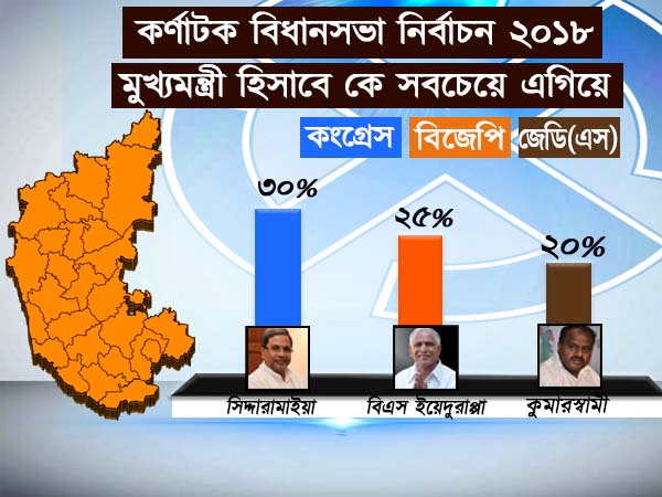 এবিপির ওপিনিয়ন পোল! কর্নাটকে পছন্দের মুখ্যমন্ত্রীর তালিকায় এগিয়ে এই নেতা এবিপির ওপিনিয়ন পোল! কর্নাটকে পছন্দের মুখ্যমন্ত্রীর তালিকায় এগিয়ে এই নেতা