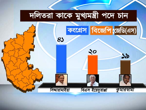দলিতরা কাকে মুখ্যমন্ত্রী পদে চান