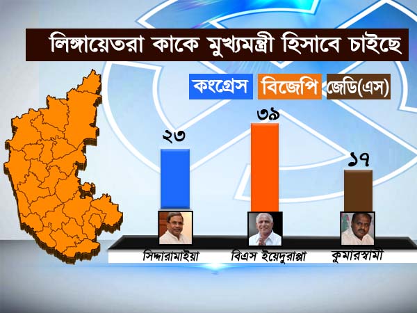 লিঙ্গায়েতরা কাকে মুখ্যমন্ত্রী হিসাবে চাইছে