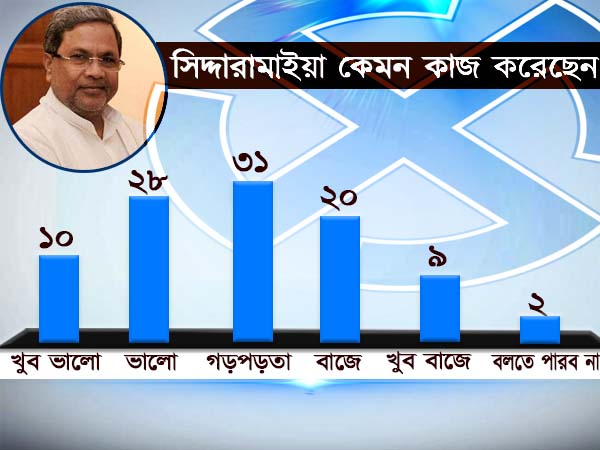 সিদ্দারামাইয়া কেমন কাজ করেছেন