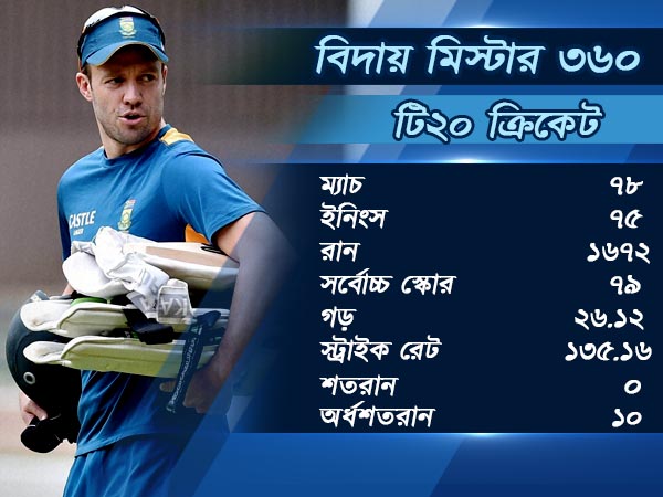 স্ট্রাইক রেট ১৩৫.১৬ স্ট্রাইক রেট ১৩৫.১৬