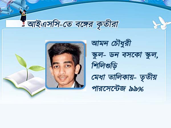 আমন চৌধুরী