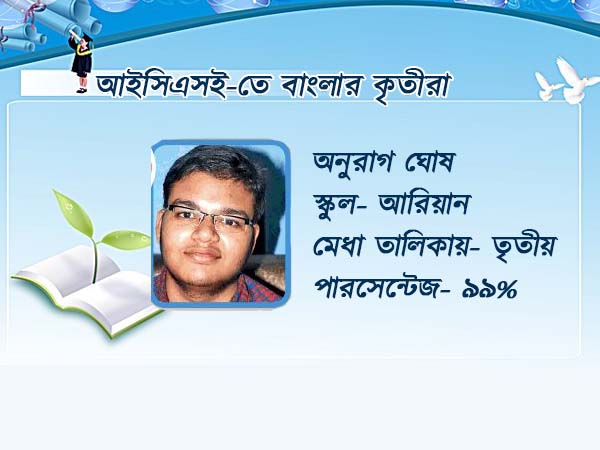 অনুরাগ ঘোষ