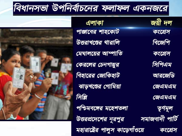 বিধানসভা উপ নির্বাচনের রাজনৈতিক ছবি