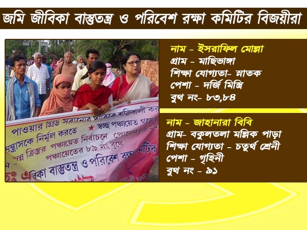 ভাঙড়ের রাজনৈতিক অঙ্কে কি ছাপ ফেলল নির্দলরা! বিজয়ীদের সম্পর্কে কিছু তথ্য ভাঙড়ের রাজনৈতিক অঙ্কে কি ছাপ ফেলল নির্দলরা! বিজয়ীদের সম্পর্কে কিছু তথ্য