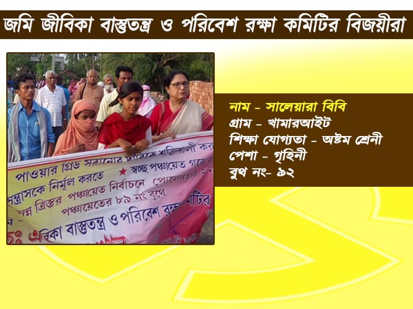 ভাঙড়ের রাজনৈতিক অঙ্কে কি ছাপ ফেলল নির্দলরা! বিজয়ীদের সম্পর্কে কিছু তথ্য ভাঙড়ের রাজনৈতিক অঙ্কে কি ছাপ ফেলল নির্দলরা! বিজয়ীদের সম্পর্কে কিছু তথ্য