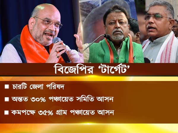 পঞ্চায়েতের পর কোপ পড়তে পারে মুকুল-দিলীপের উপর পঞ্চায়েতের পর কোপ পড়তে পারে মুকুল-দিলীপের উপর