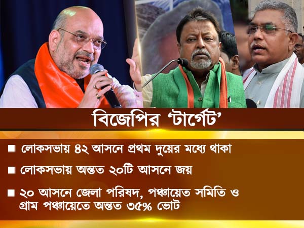 পঞ্চায়েতের পর কোপ পড়তে পারে মুকুল-দিলীপের উপর পঞ্চায়েতের পর কোপ পড়তে পারে মুকুল-দিলীপের উপর
