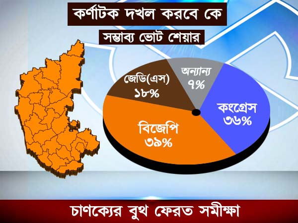 কর্ণাটক দখল করবে কে! চাণক্য-র ভোট সমীক্ষা কাদের এগিয়ে রাখছে কর্ণাটক দখল করবে কে! চাণক্য-র ভোট সমীক্ষা কাদের এগিয়ে রাখছে