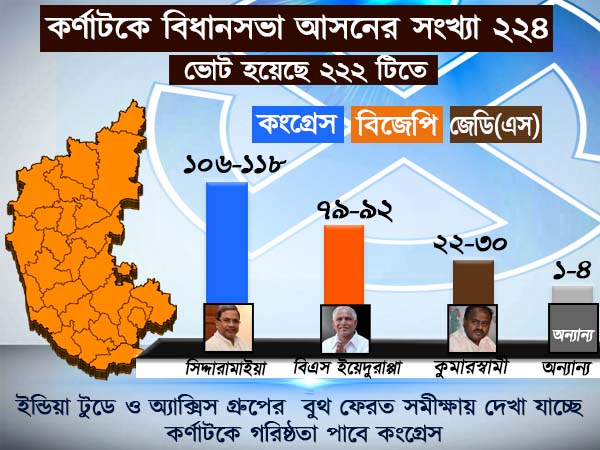 কর্ণাটক কার দখলে, কী বলছে ইন্ডিয়া টুডের বুথ ফেরত সমীক্ষা কর্ণাটক কার দখলে, কী বলছে ইন্ডিয়া টুডের বুথ ফেরত সমীক্ষা