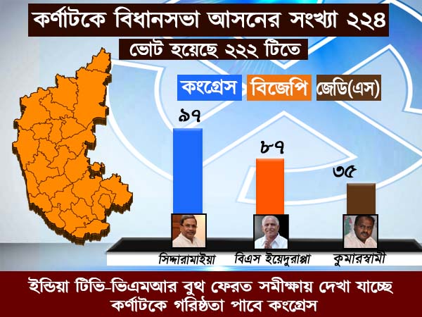 ইন্ডিয়া টিভি বুথ ফেরত সমীক্ষা