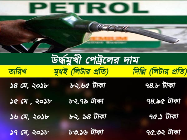 ফের চড়া হারে বাড়তে পারে পেট্রোলের দাম! নির্বাচন পরবর্তী সময়ে কোন সম্ভাবনার কথা শোনা যাচ্ছে ফের চড়া হারে বাড়তে পারে পেট্রোলের দাম! নির্বাচন পরবর্তী সময়ে কোন সম্ভাবনার কথা শোনা যাচ্ছে