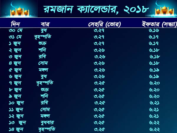 কলকাতার সেহরি ও ইফতারের সময়সূচী কলকাতার সেহরি ও ইফতারের সময়সূচী
