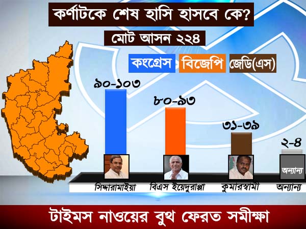 টাইমস নাও-ভিএমআর সমীক্ষা