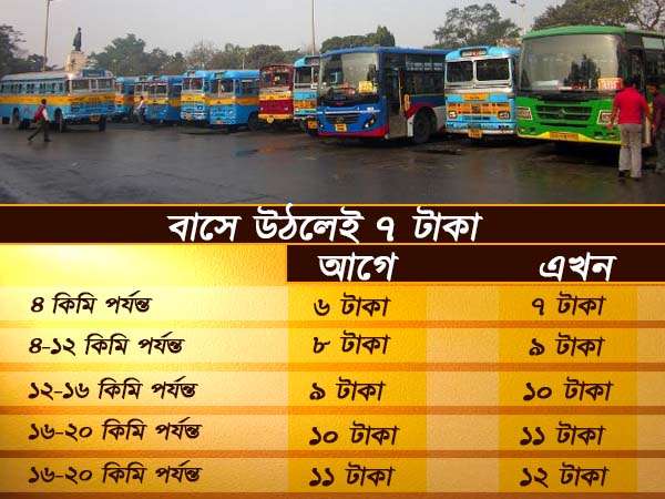 কীভাবে কতটা বাড়ছে ভাড়া