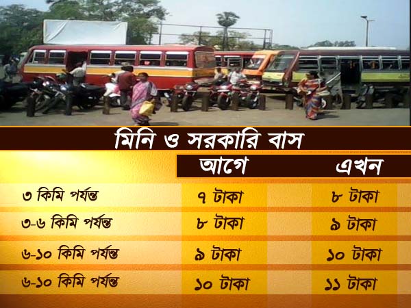 মিনিবাস ও সরকারি বাসেও বাড়ছে ভাড়া