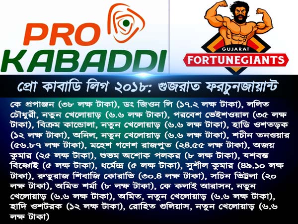 গুজরাত ফরচুনজায়ান্ট