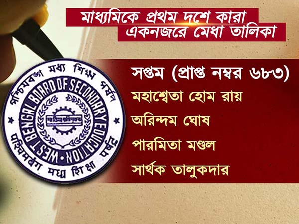 মাধ্যমিকে সেরা কোচবিহারের সঞ্জীবনী, মেধাতালিকায় আর কে কোথায়, একনজরে দেখে নিন মাধ্যমিকে সেরা কোচবিহারের সঞ্জীবনী, মেধাতালিকায় আর কে কোথায়, একনজরে দেখে নিন