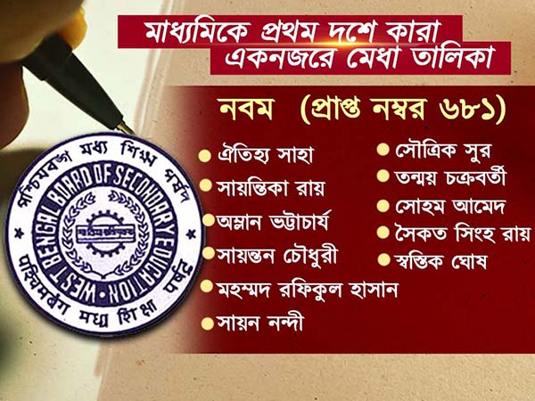 মাধ্যমিকে সেরা কোচবিহারের সঞ্জীবনী, মেধাতালিকায় আর কে কোথায়, একনজরে দেখে নিন মাধ্যমিকে সেরা কোচবিহারের সঞ্জীবনী, মেধাতালিকায় আর কে কোথায়, একনজরে দেখে নিন
