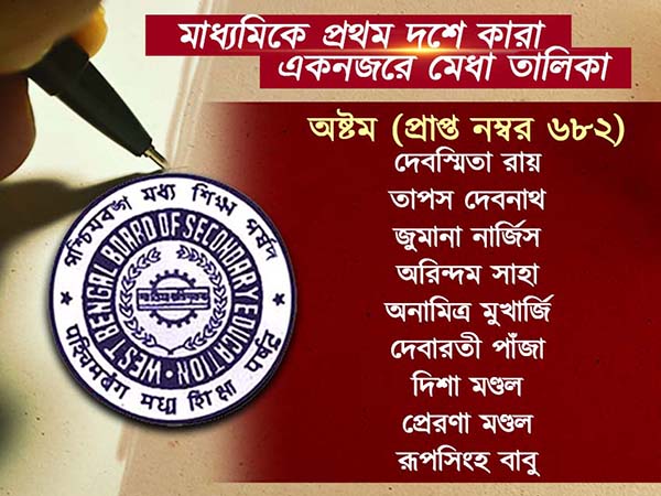 মাধ্যমিকে সেরা কোচবিহারের সঞ্জীবনী, মেধাতালিকায় আর কে কোথায়, একনজরে দেখে নিন মাধ্যমিকে সেরা কোচবিহারের সঞ্জীবনী, মেধাতালিকায় আর কে কোথায়, একনজরে দেখে নিন
