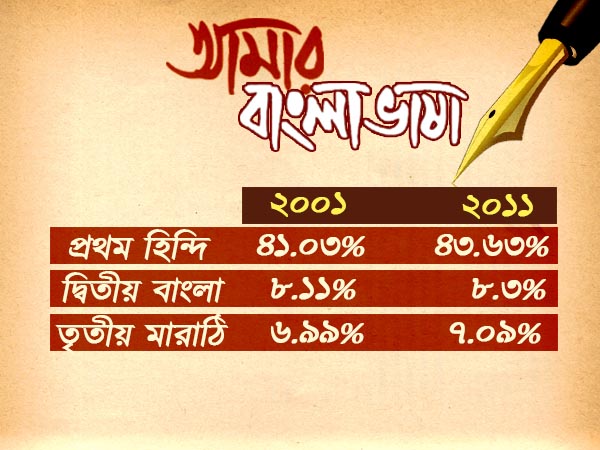 বাংলা দেশের দ্বিতীয় মাতৃভাষা, বাঙালির গরবের ভাষা সমাদৃত বিশ্বের দরবারেও বাংলা দেশের দ্বিতীয় মাতৃভাষা, বাঙালির গরবের ভাষা সমাদৃত বিশ্বের দরবারেও