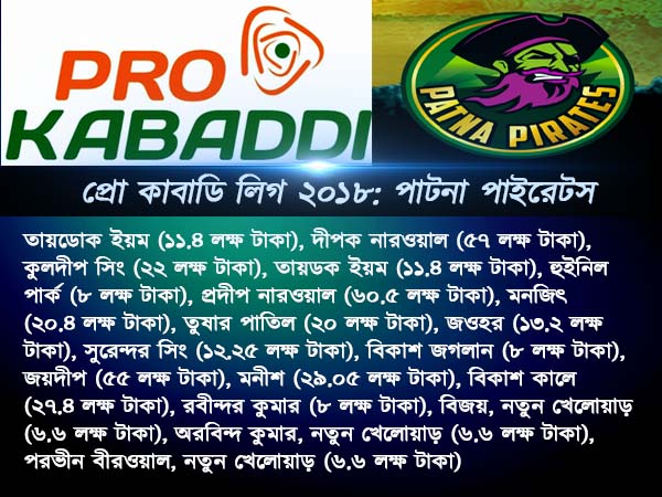 পাটনা পাইরেটস