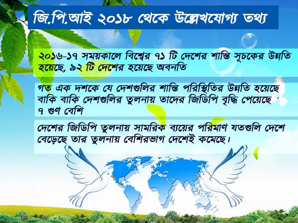 গ্লোবাল পিস ইনডেক্স ২০১৮-এ ভারতের স্থান ১৩৭ গ্লোবাল পিস ইনডেক্স ২০১৮-এ ভারতের স্থান ১৩৭